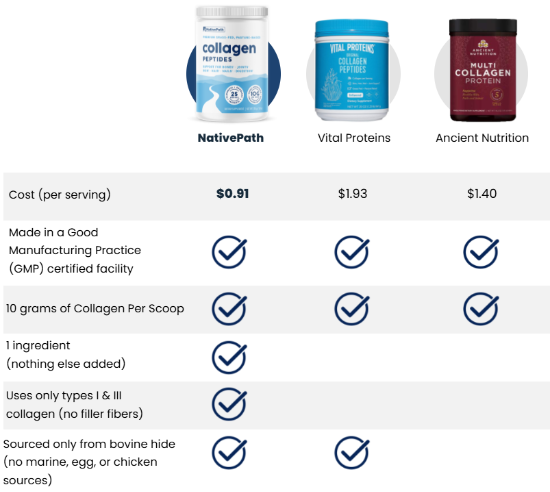 NativePath-Collagen-Peptides-Compitetors