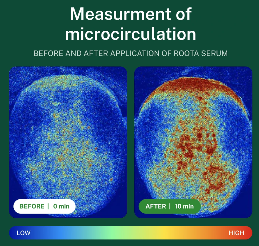 Roota Hair Growth Serum benefits