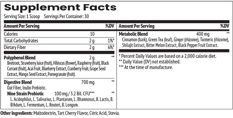 MetaboFix Supplement Facts