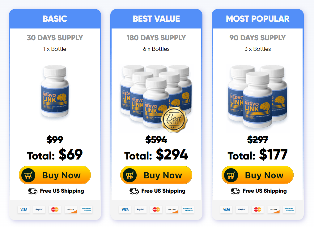 NervoLink Price